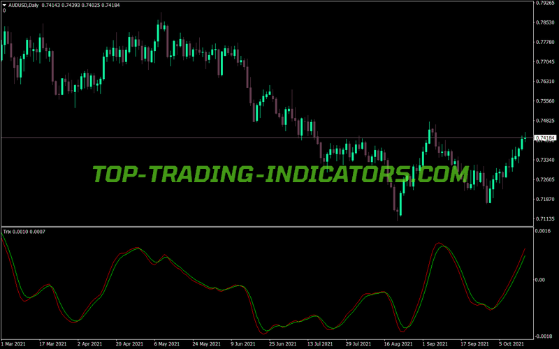 Trix Trend Trader Indicator