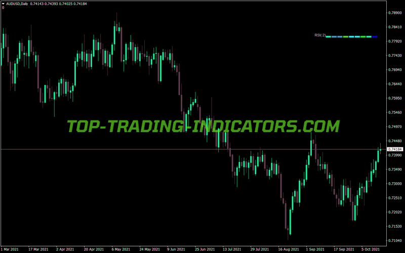 Tro Multi Meter Rsi MT4 Indicator