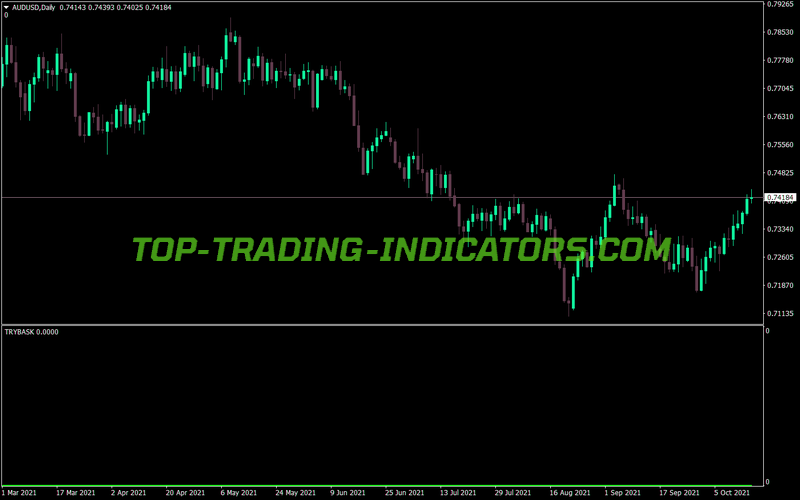 Trybask Turkish Lira Index MT4 Indicator