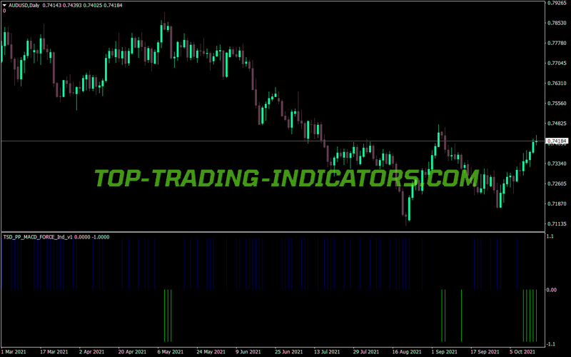 Tsd Pp MACD Force MT4 Indicator