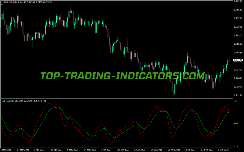 Tsi MACD MT4 Indicator