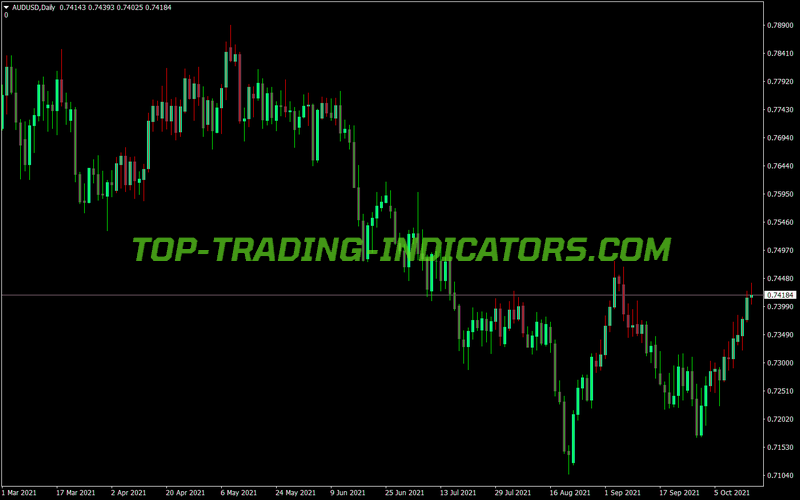 Ttm Trend MT4 Indicator