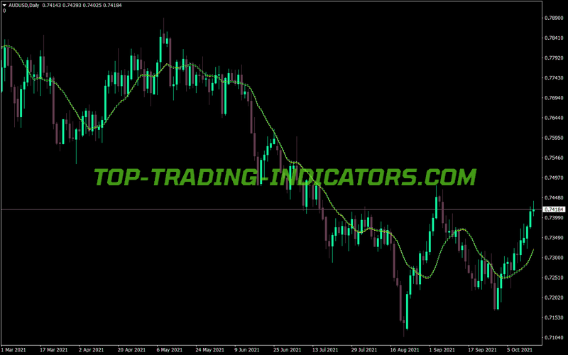 Turn Area Buy Sell Chart MT4 Indicator