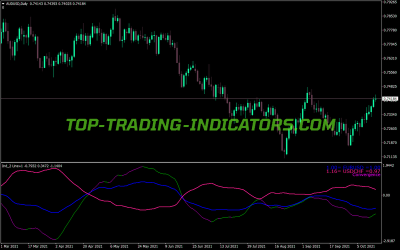 Two Line Custom Signals MT4 Indicator