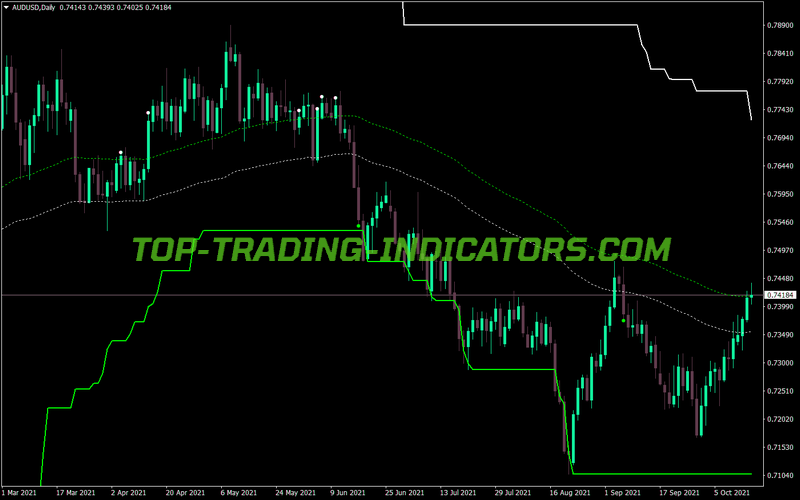 Two MA Channel Breakout MT4 Indicator