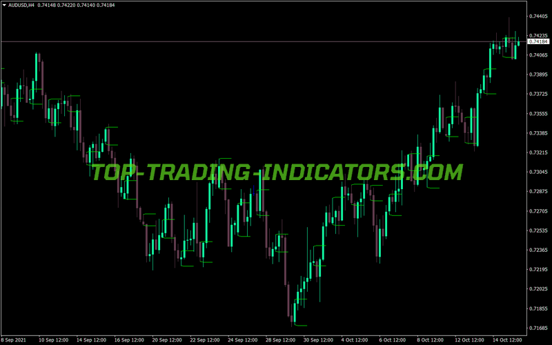 Tz Breaktout MT4 Indicator