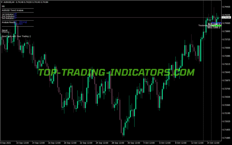 Tz Pivot Points Alert MT4 Indicator