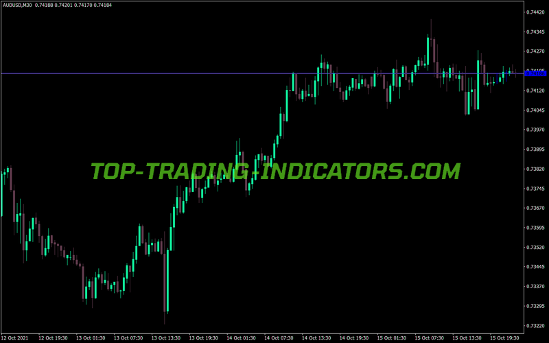 Universal Ranger MT4 Indicator