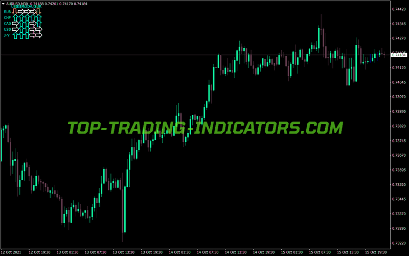 Universal Trend Info MT4 Indicator
