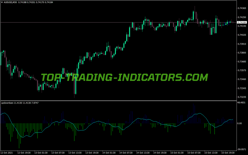 Up Down Bars MT4 Indicator