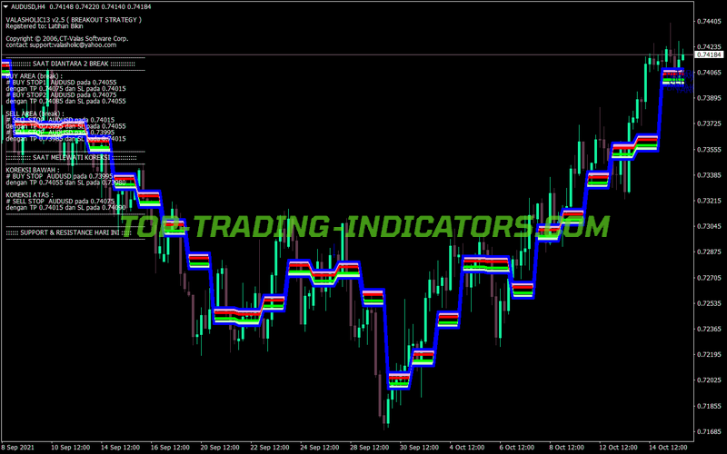 Valasholic Break MT4 Indicator