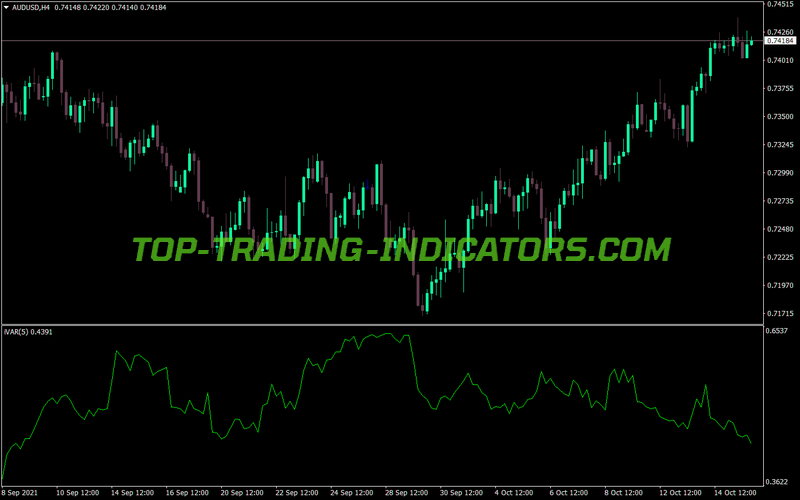 Variation Index MT4 Indicator
