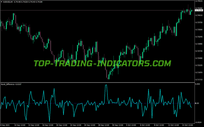 Variations Hurst Exponent Over Time MT4 Indicator