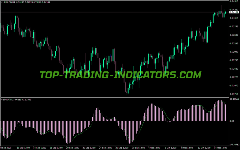 Velocity V2 MT4 Indicator