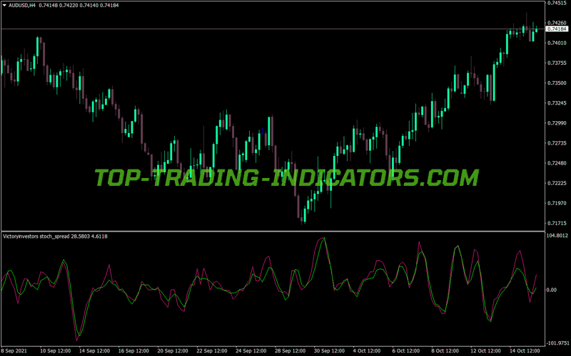 Victory Stochastic Spread MT4 Indicator