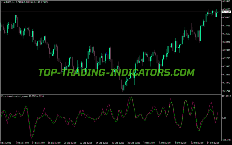 Victory Stochastic Spread Indicator