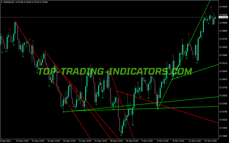 Vilka Fractals MT4 Indicator
