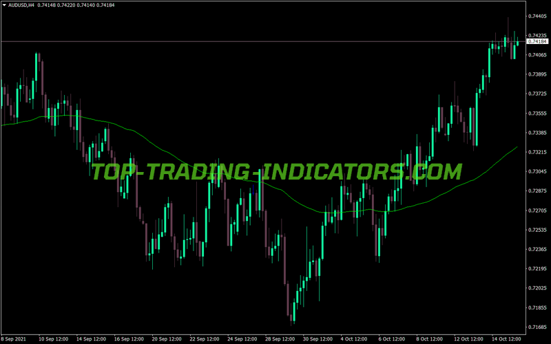 Vinin Ema MT4 Indicator