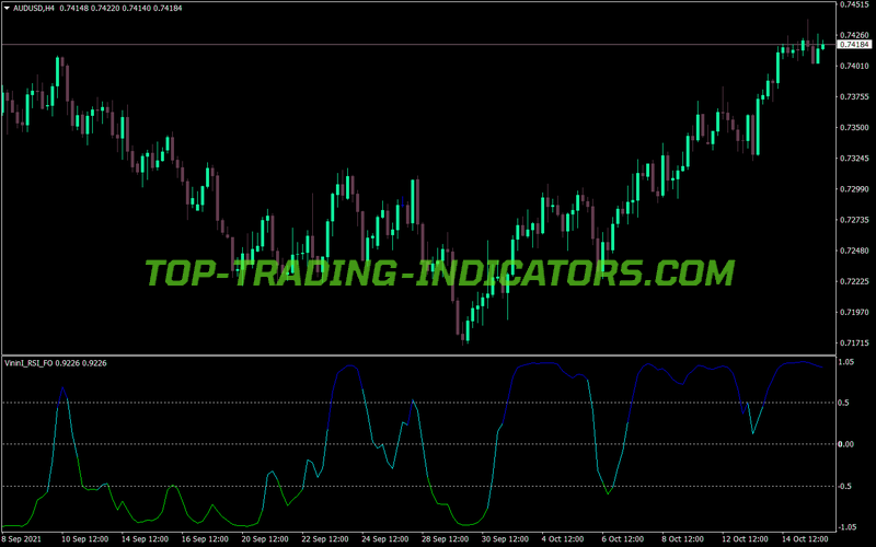 Vininl Rsi Fo MT4 Indicator