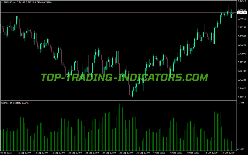 Volatility Change MT4 Indicator