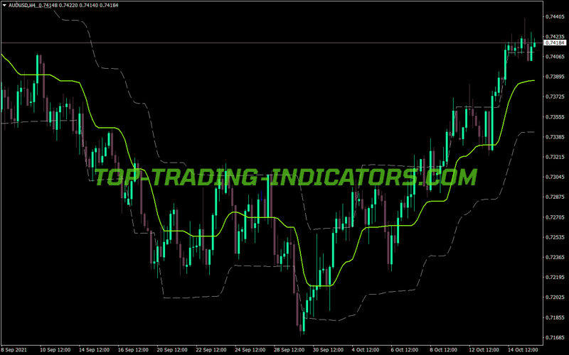 Volatility Step Channel MT4 Indicator