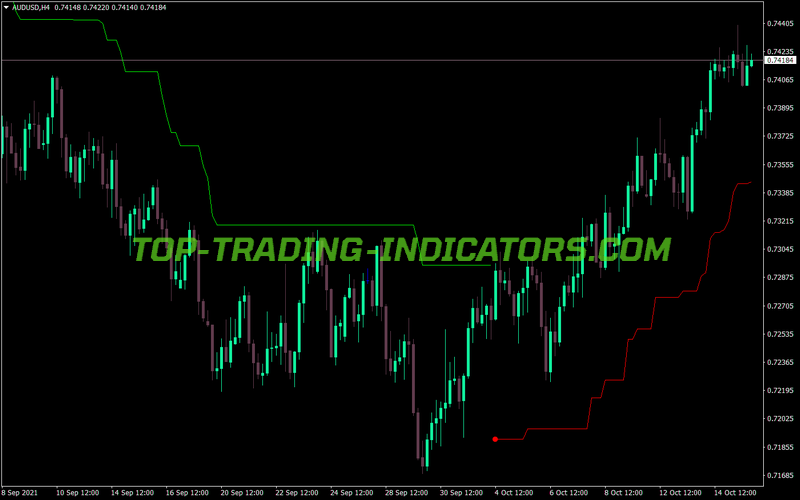 Volty Channel Stop Indicator (MQL4)