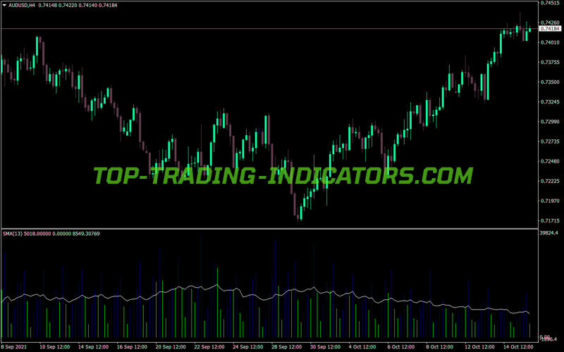 Volume Custom Moving Average MT4 Indicator