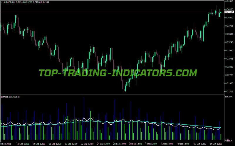 Volume Custom Two MA MT4 Indicator