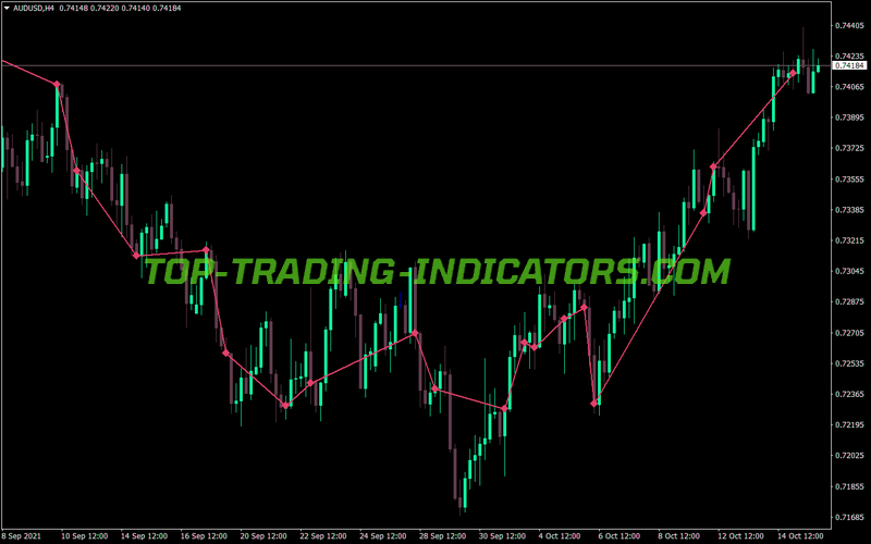 Volume Divergence Markers MT4 Indicator