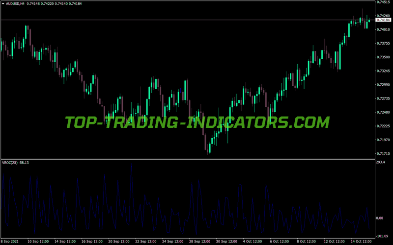Volume Rate of Change MT4 Indicator
