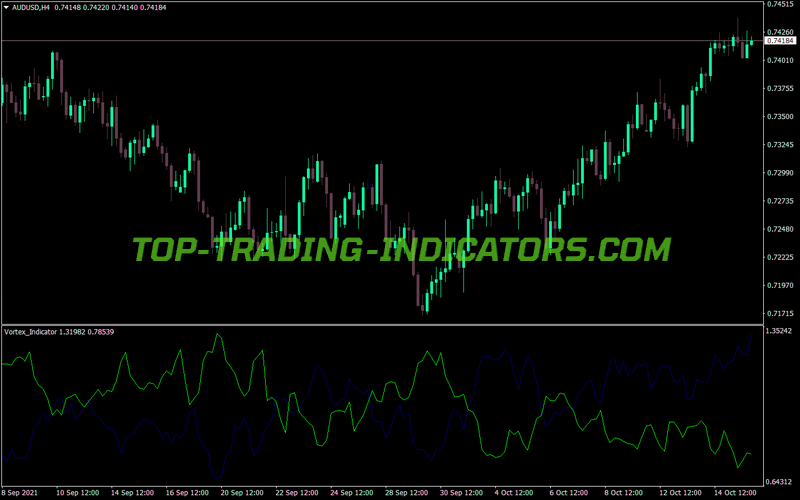 Vortex Cross MT4 Indicator