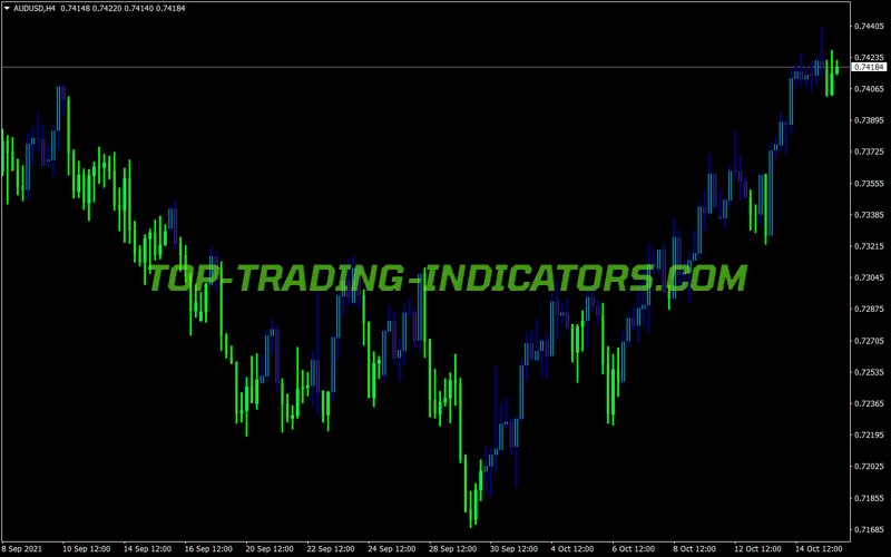 Vq Bars MT4 Indicator