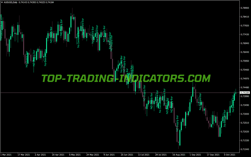 Vsa Text Custom MT4 Indicator