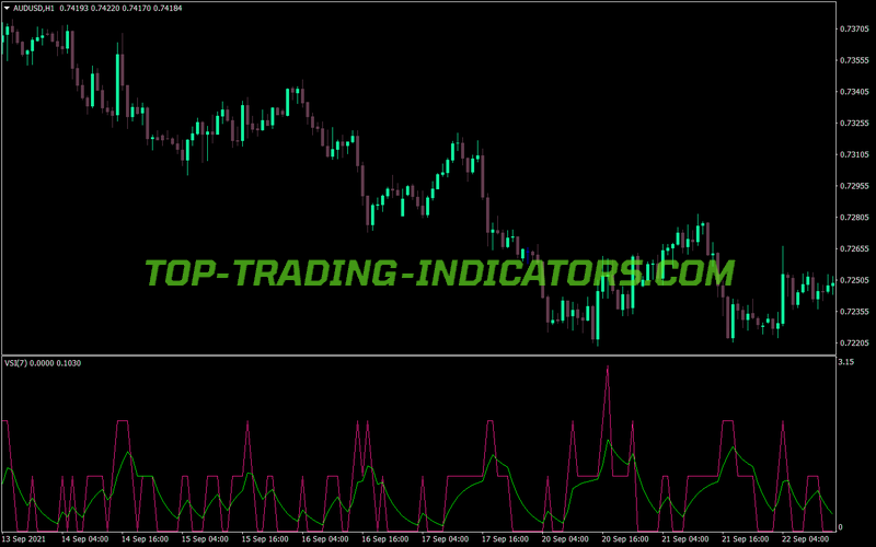 Vsi Trigger Trading MT4 Indicator