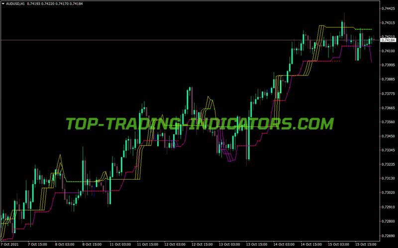 Vts Setka Indicator