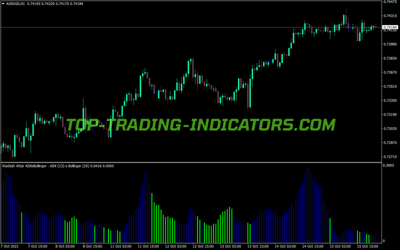 Waddah Attar Adx Bollinger MT4 Indicator