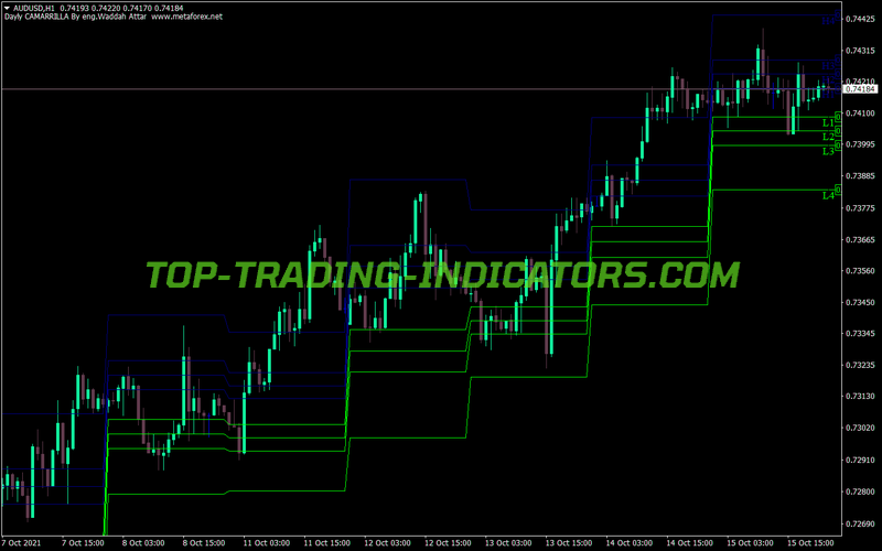 Waddah Attar Daily Camerilla MT4 Indicator