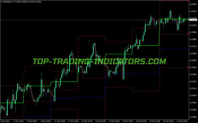 Waddah Attar Hidden Level MT4 Indicator