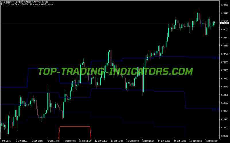 Waddah Attar Rsi Level MT4 Indicator