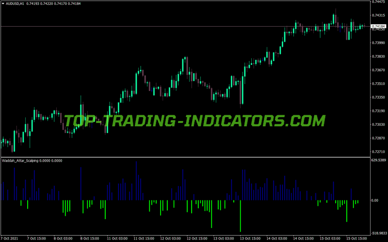 Waddah Attar Scalping MT4 Indicator