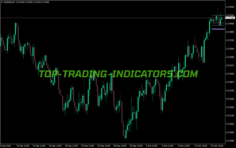 Waddah Attar Super Support Resistance MT4 Indicator