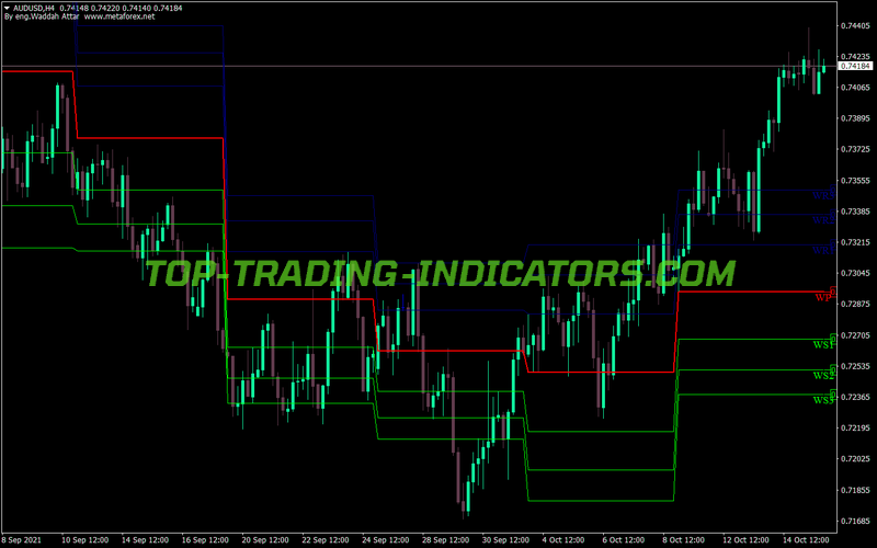 Waddah Attar Weekly Pivot Fibo MT4 Indicator