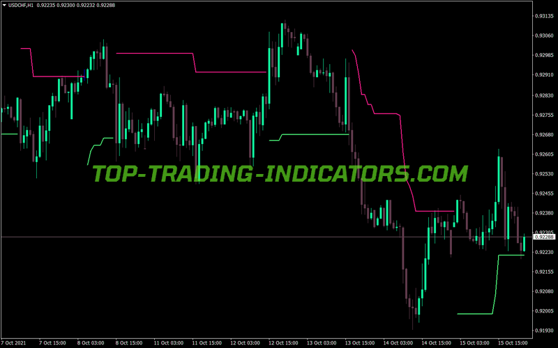 Watr Trend Trading MT4 Indicator