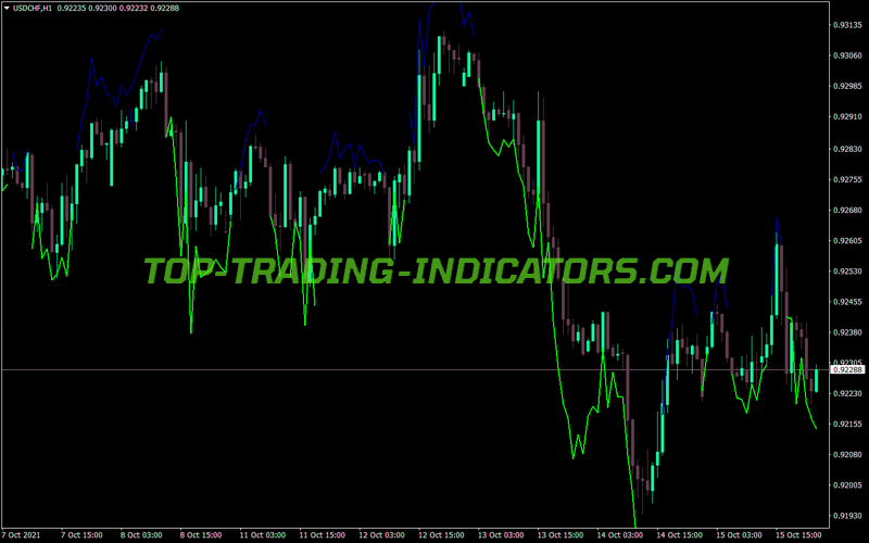 Wavy Dash MT4 Indicator