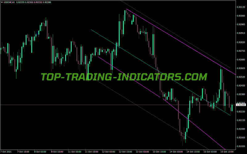 Wedge Pattern MT4 Indicator