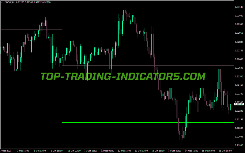 Weekly Open Horizontal Line MT4 Indicator