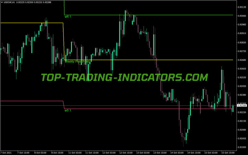 Weekly Pivot MT4 Indicator