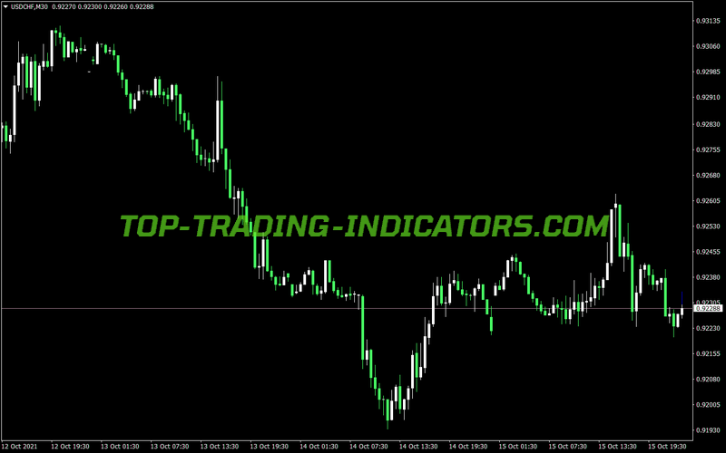 Welch Candlesticks MT4 Indicator