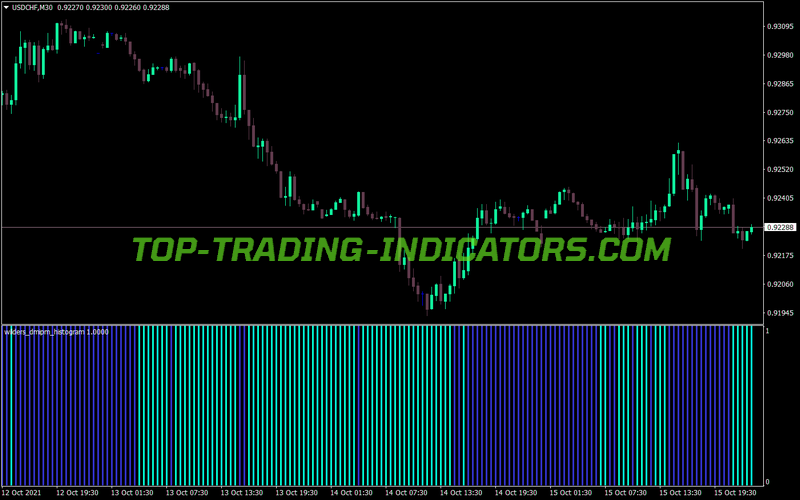 Wilders Dmi Pm Histogram MT4 Indicator