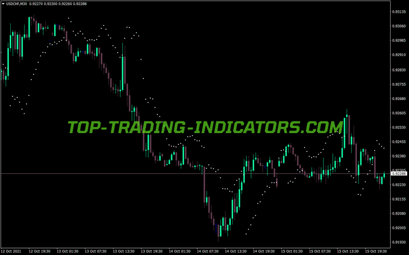 Wilders Volaility System MT4 Indicator